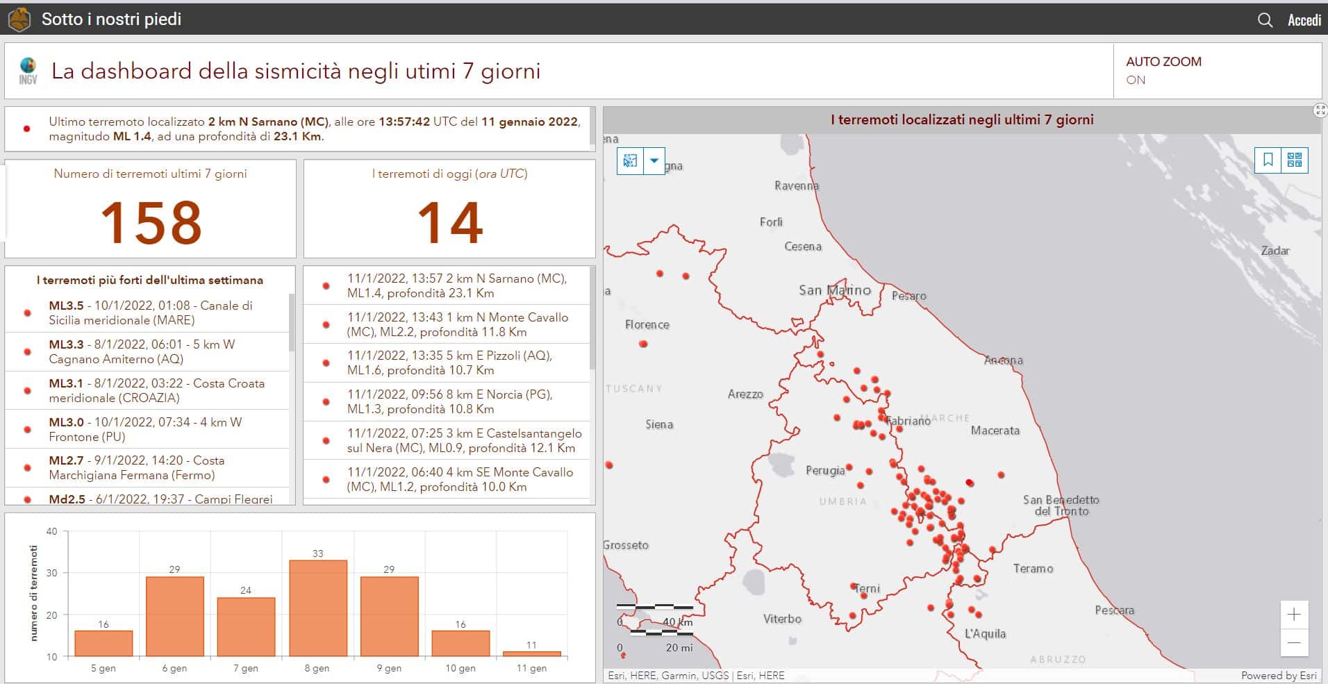 INGV dashboard sismicità degli ultimi 7 giorni