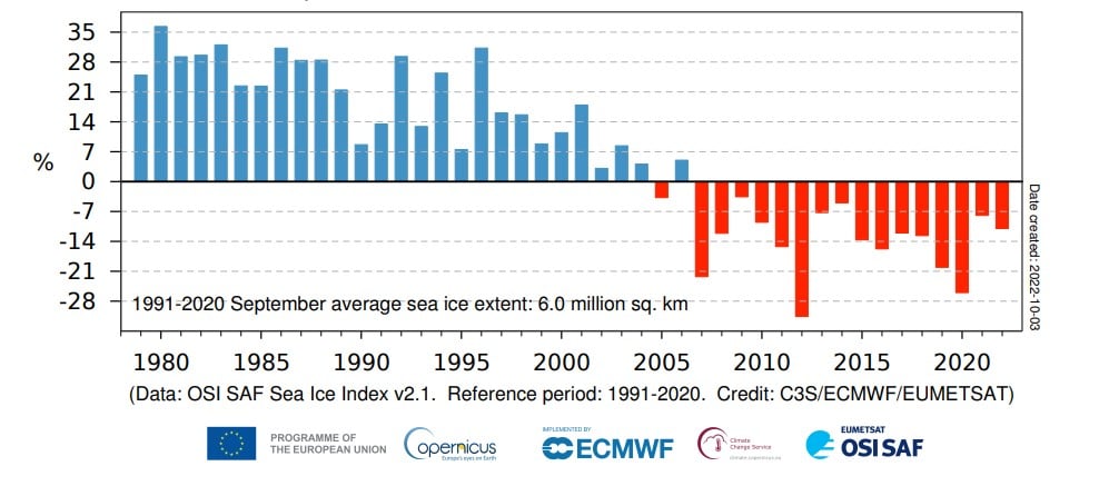 Anomalie dell'estensione del ghiaccio marino artico per settembre 2022