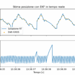Positioning: sensor fusion smoothing per traiettorie più precise