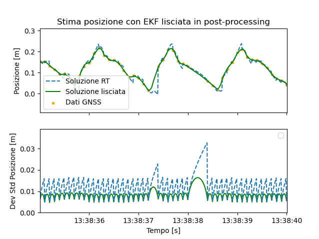 sensor fusion smoothing
