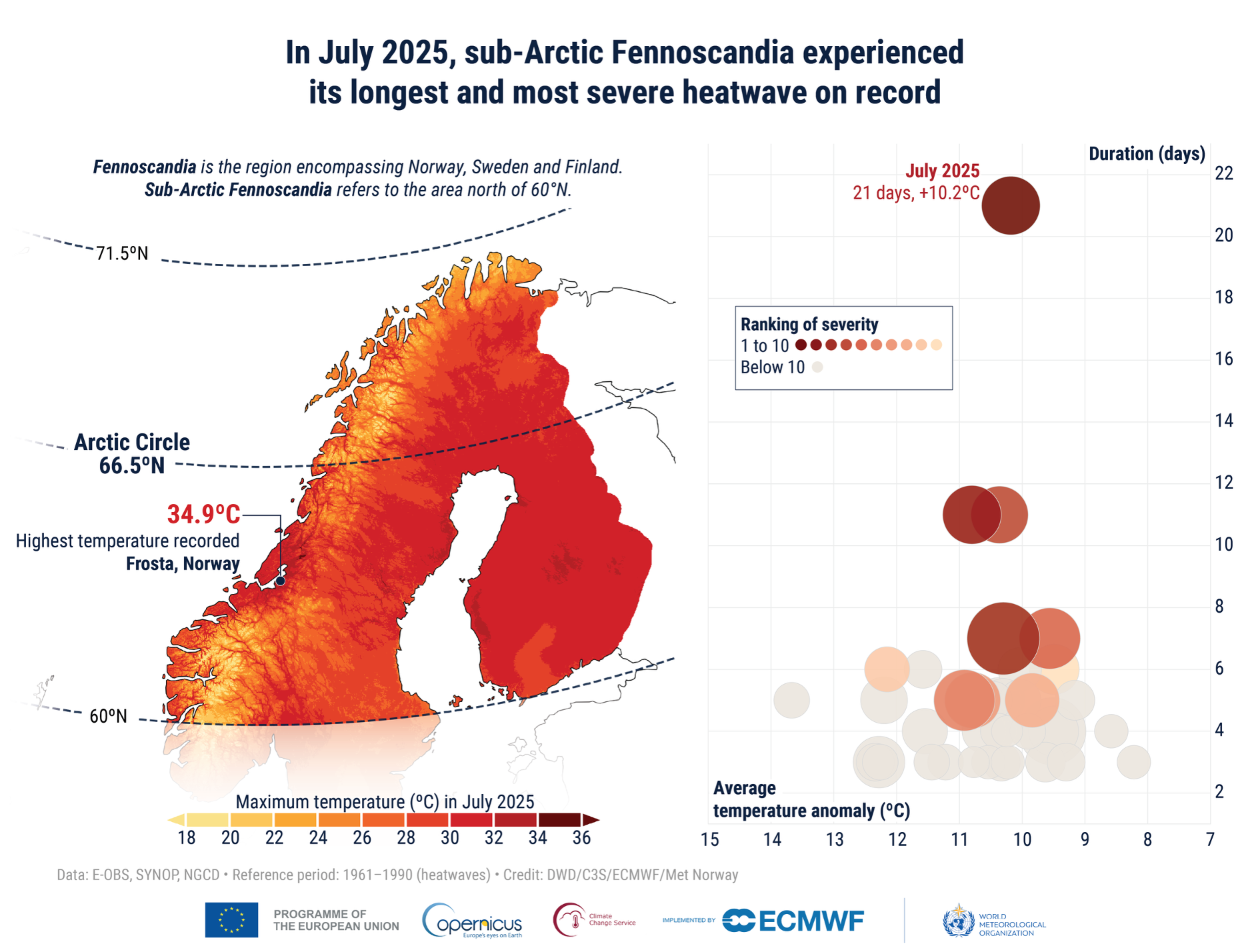 Cambiamento climatico in Europa.