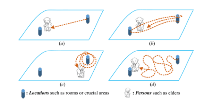 e-Health-GNSS-IMU per persone con Alzheimer